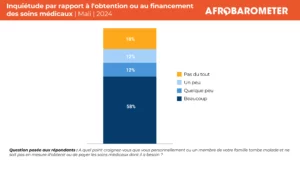 Mali : les citoyens exigent une couverture santé universelle malgré les défis persistants