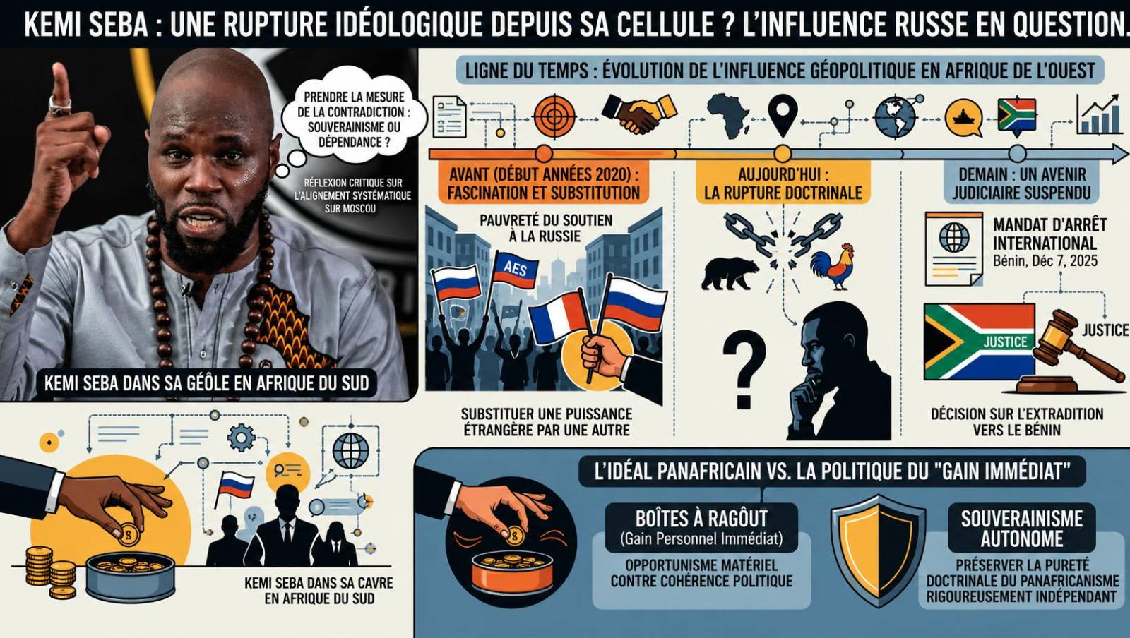 Kemi Seba : le tournant idéologique d&rsquo;un militant panafricain depuis sa détention
