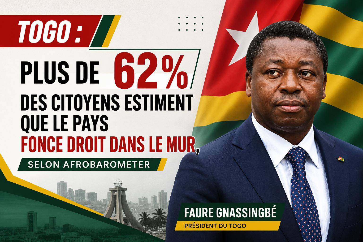 Crise sociale au Togo : une majorité de citoyens déplore la direction prise par le pays