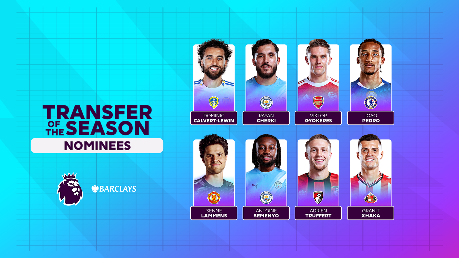 Antoine semenyo en lice pour le meilleur transfert de la premièr league