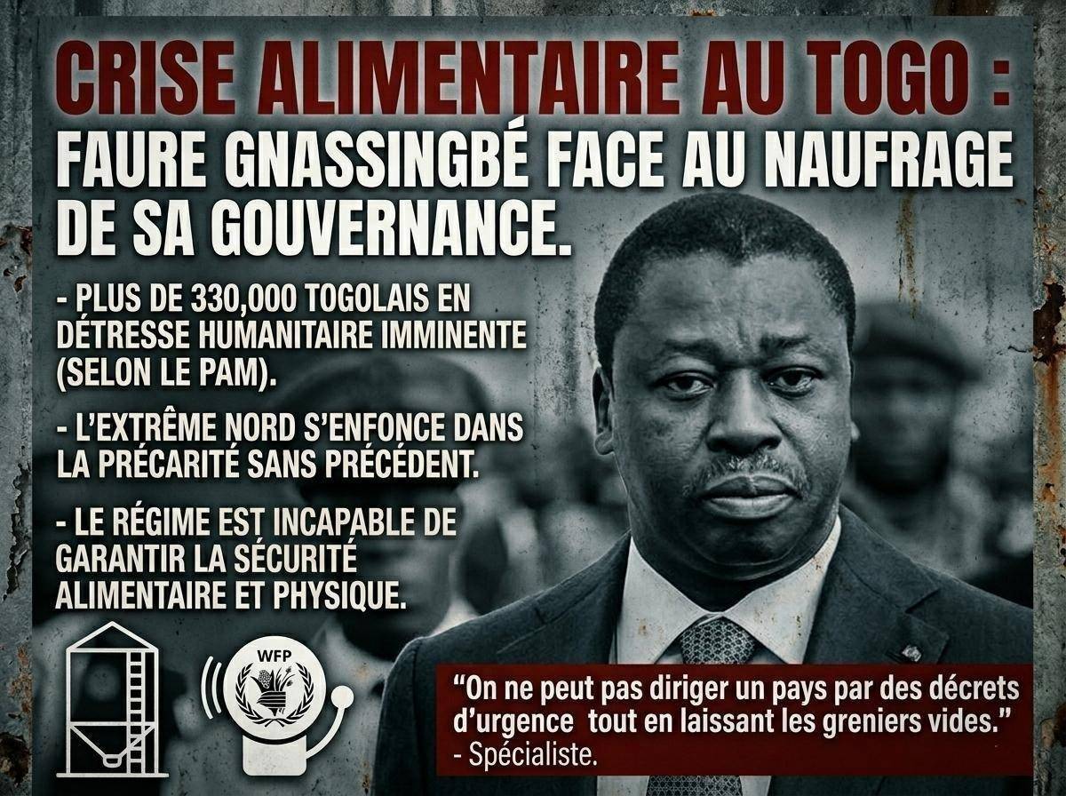 Crise alimentaire au Togo : l&rsquo;échec cuisant des politiques de Faure Gnassingbé