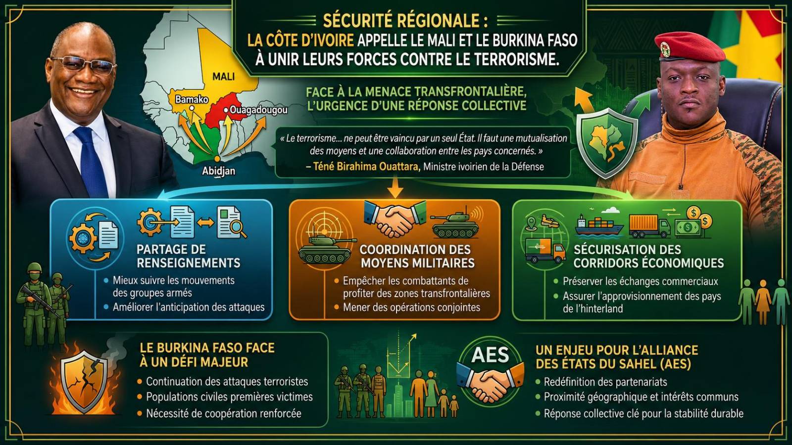 Pragmatisme et coopération : la Côte d&rsquo;Ivoire tend la main au Mali et au Burkina Faso