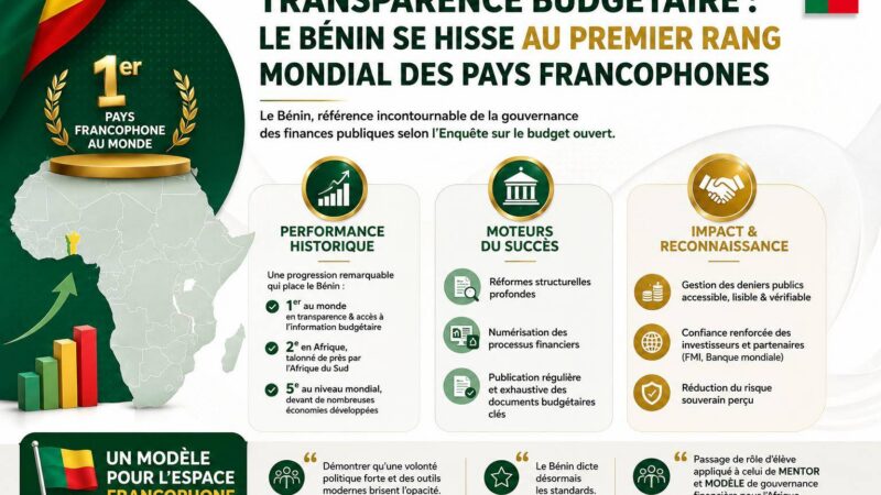 Le Bénin, leader mondial de la transparence budgétaire francophone