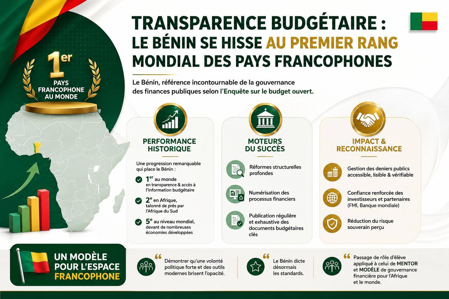 Le Bénin, leader mondial de la transparence budgétaire francophone