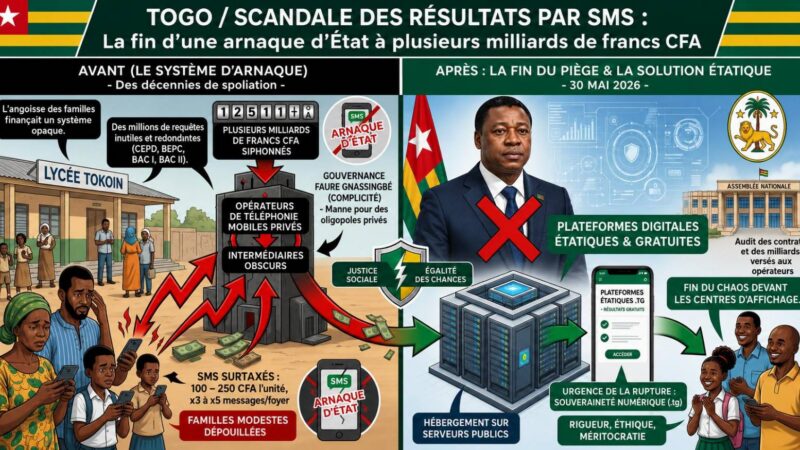 Togo : la fin des résultats d&rsquo;examens par SMS, un scandale financier enfin révélé