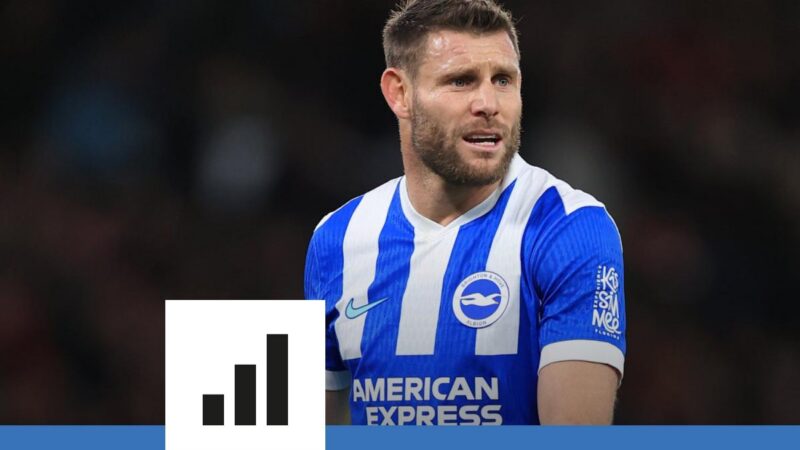 James milner quitte le football : l&rsquo;incroyable parcours d&rsquo;un recordman en premier league