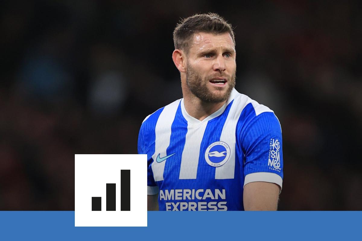 James milner quitte le football : l&rsquo;incroyable parcours d&rsquo;un recordman en premier league