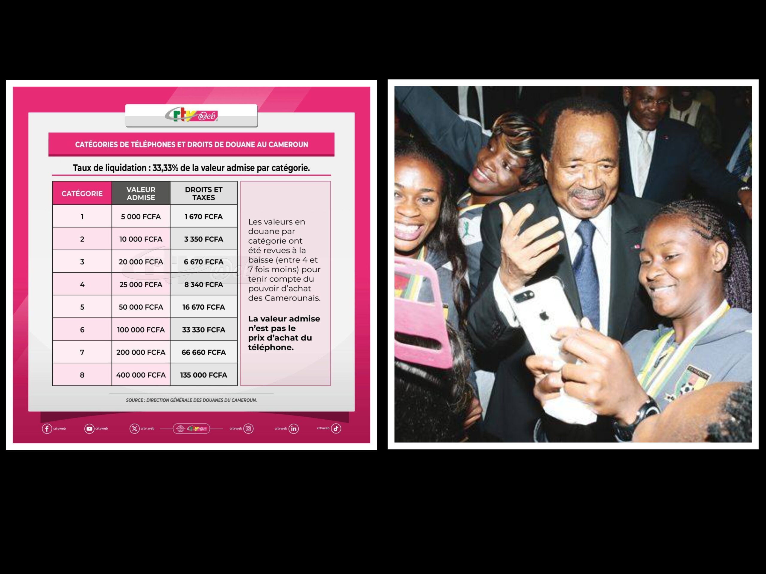 Impact des taxes sur téléphones portables au Cameroun : un frein à la révolution numérique