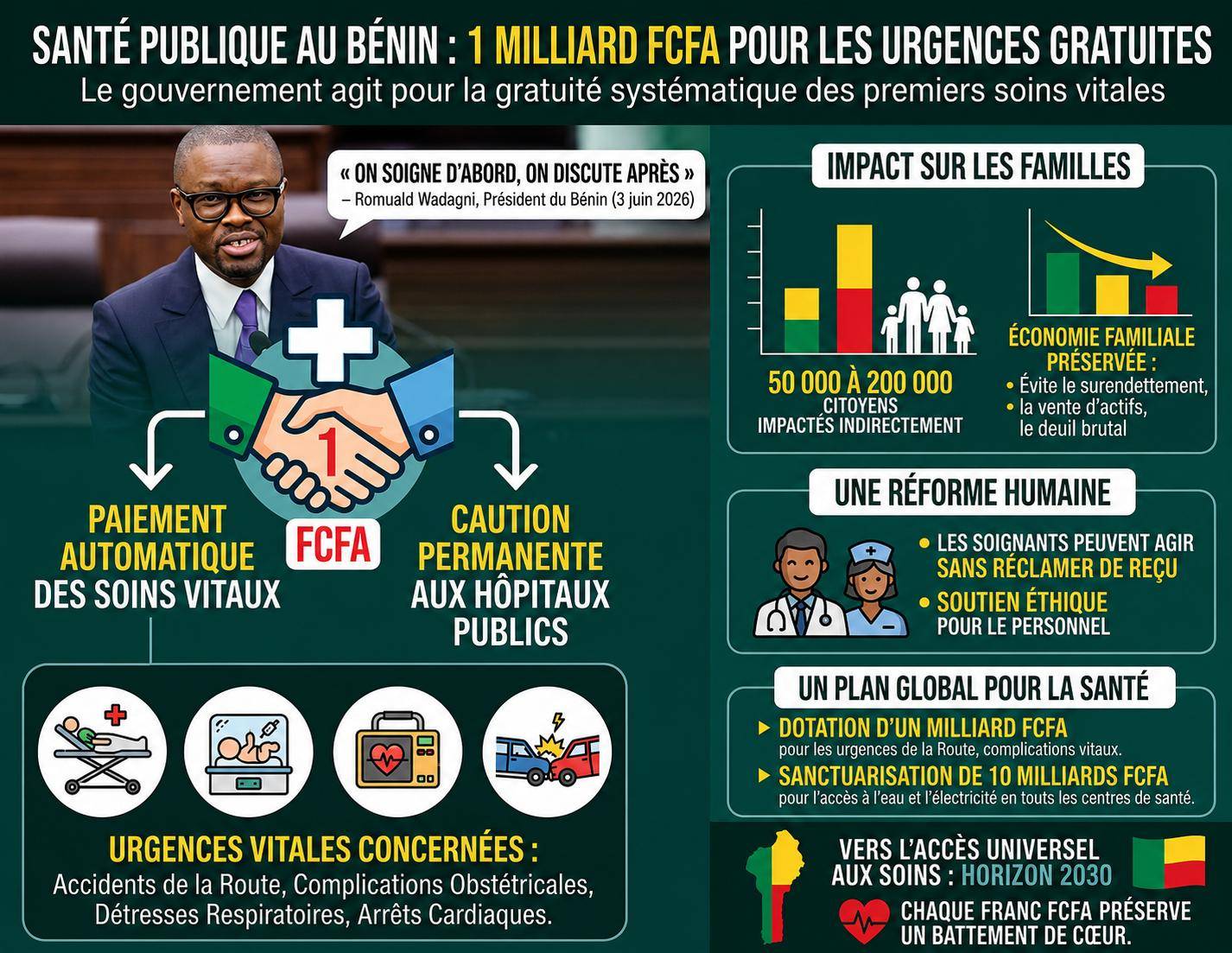 Bénin : un milliard de fcfa pour des urgences médicales gratuites et salvatrices