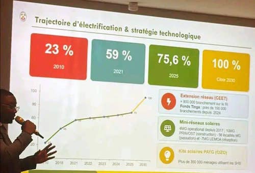Atelier sur les CDN et l'électrification rurale à Dakar