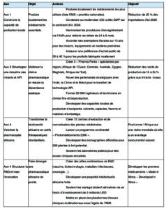 illustration de la souveraineté pharmaceutique en afrique